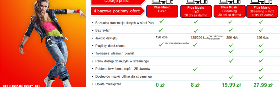plus music