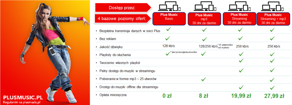 plus music