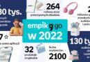 Empik Go notuje ponad 30% wzrost Podsumowanie roku 2022 w książce cyfrowej