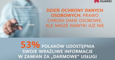 Prawo chroni dane osobowe, ale nasze nawyki już nie