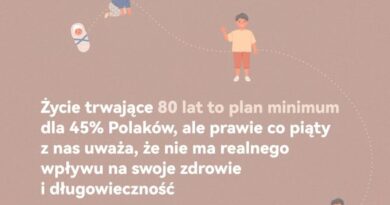 45% Polaków chce przeżyć minimum 80 lat