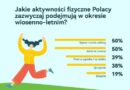 Wiosna i lato sprzyjają aktywności –50% Polaków stawia na spacer i rower
