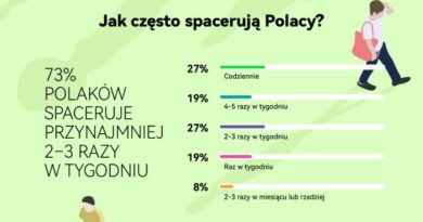 Spacer ma się dobrze
